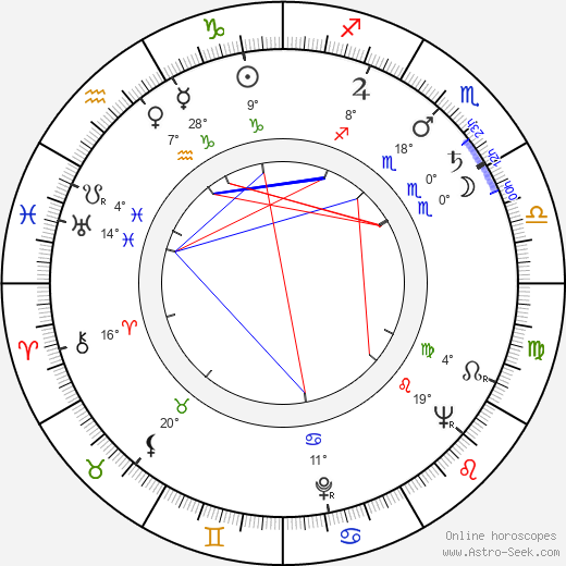 Vladimír Durdík Sr. birth chart, biography, wikipedia 2024, 2025