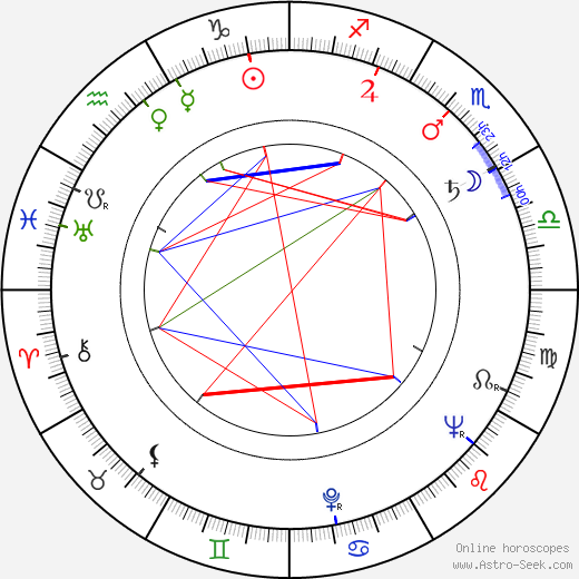 Vladimír Durdík Sr. birth chart, Vladimír Durdík Sr. astro natal horoscope, astrology