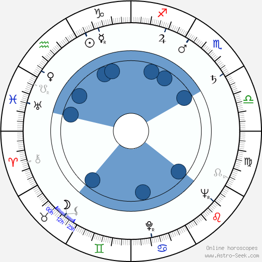 Vladlen Davydov Oroscopo, astrologia, Segno, zodiac, Data di nascita, instagram