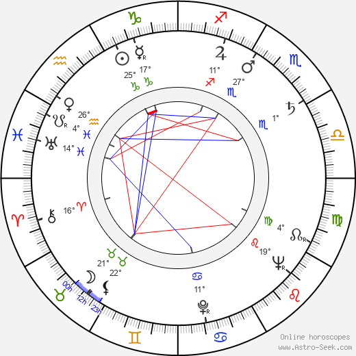 Vladlen Davydov birth chart, biography, wikipedia 2024, 2025