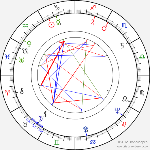 Vladlen Davydov birth chart, Vladlen Davydov astro natal horoscope, astrology