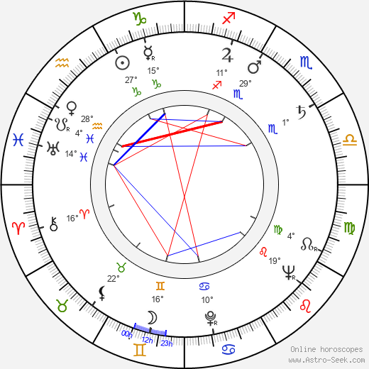 Walter Lewino birth chart, biography, wikipedia 2024, 2025