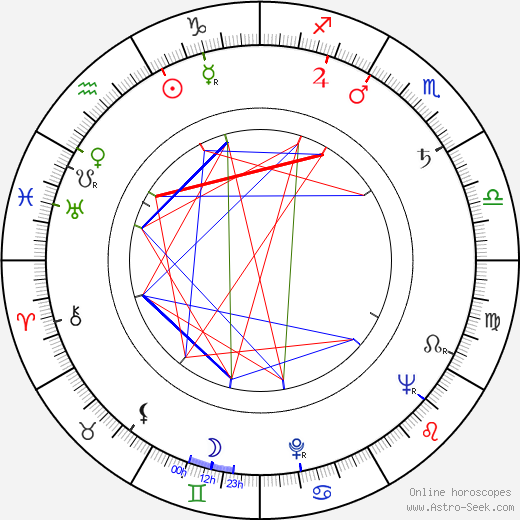 Walter Lewino birth chart, Walter Lewino astro natal horoscope, astrology