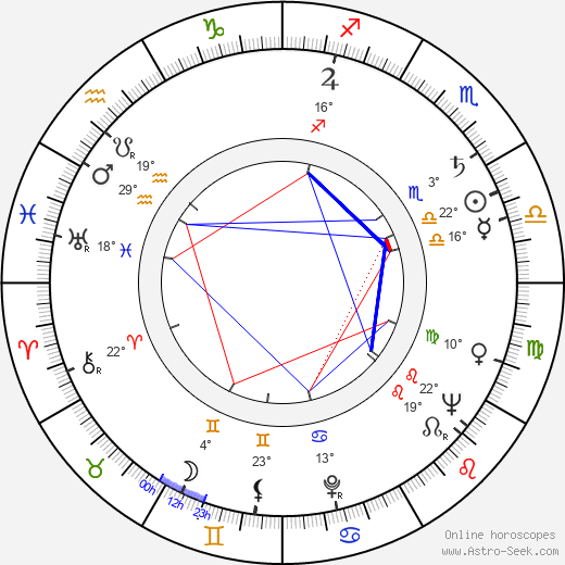 Alan Hume birth chart, biography, wikipedia 2024, 2025