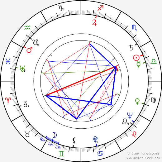 Alan Hume birth chart, Alan Hume astro natal horoscope, astrology