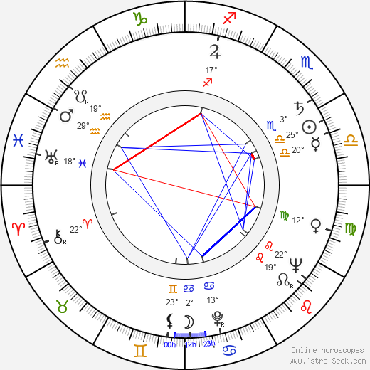 Allyn Ferguson birth chart, biography, wikipedia 2024, 2025