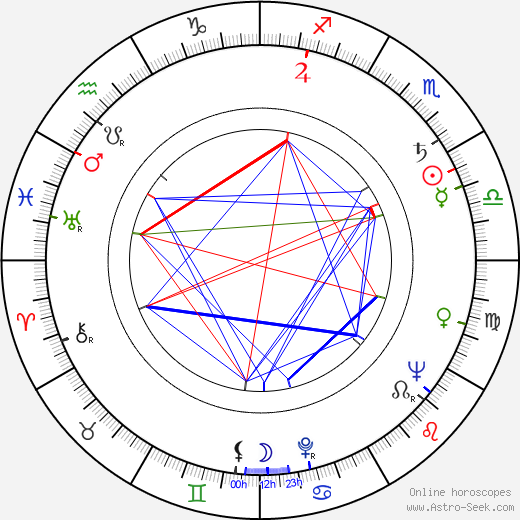 Allyn Ferguson birth chart, Allyn Ferguson astro natal horoscope, astrology