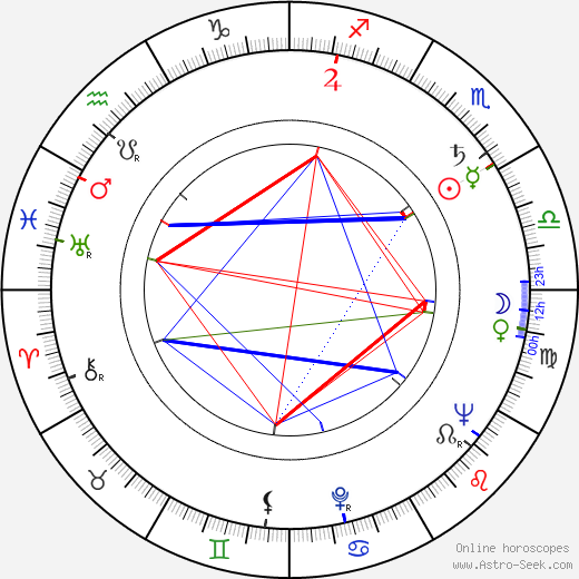 Billy Barty birth chart, Billy Barty astro natal horoscope, astrology