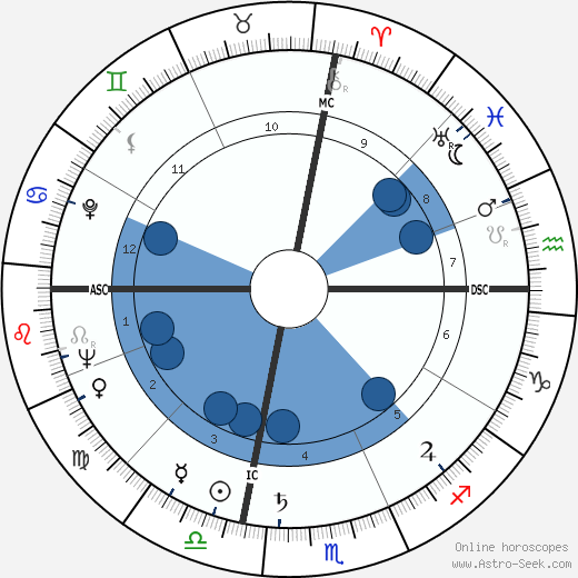 Bryce Poe wikipedia, biography, birth chart, instagram Bryce Poe wikipedia, horoscope, astrology, instagram