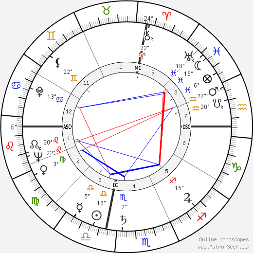 Bryce Poe birth chart, biography, wikipedia 2024, 2025