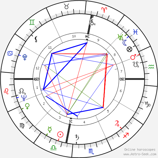 Bryce Poe birth chart, Bryce Poe astro natal horoscope, astrology