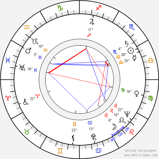 Celia Cruz birth chart, biography, wikipedia 2024, 2025