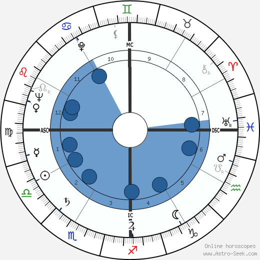 Charles Maurice Hall wikipedia, biography, birth chart, instagram Charles Maurice Hall wikipedia, horoscope, astrology, instagram