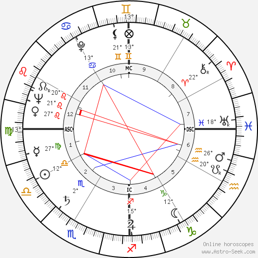 Charles Maurice Hall birth chart, biography, wikipedia 2024, 2025