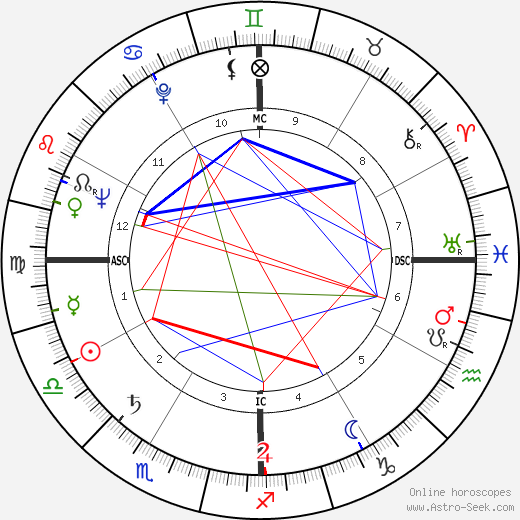 Charles Maurice Hall birth chart, Charles Maurice Hall astro natal horoscope, astrology