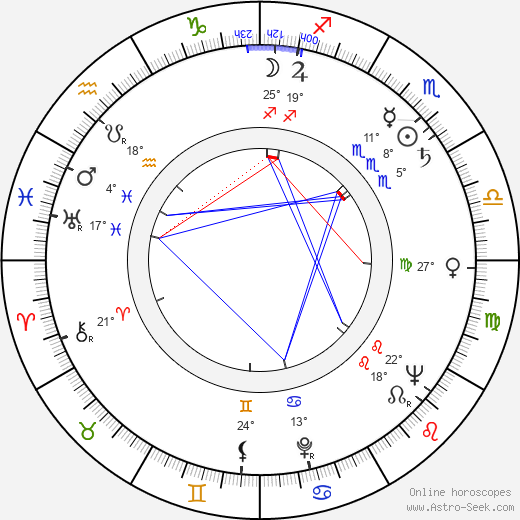 Cleo Moore birth chart, biography, wikipedia 2024, 2025