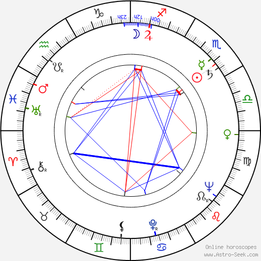 Cleo Moore birth chart, Cleo Moore astro natal horoscope, astrology