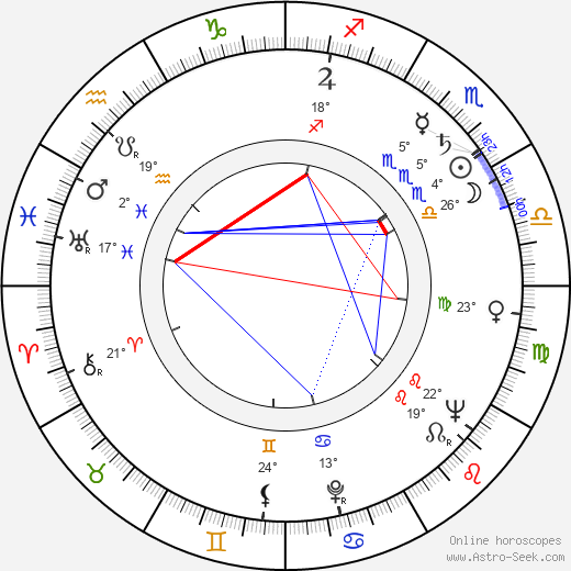 Desmond Dhooge birth chart, biography, wikipedia 2022, 2023