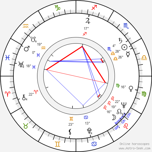 Dimitar Petrov birth chart, biography, wikipedia 2023, 2024