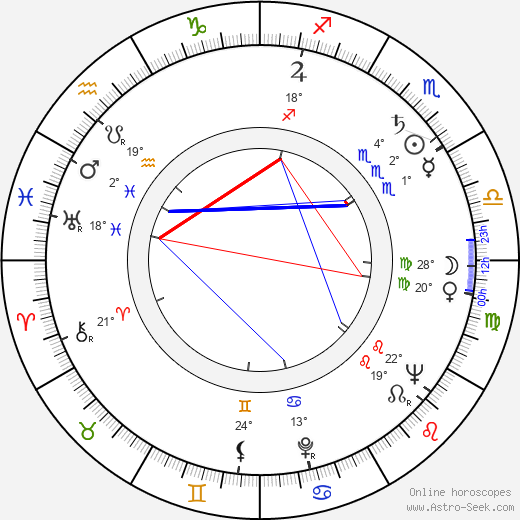 Earl Palmer birth chart, biography, wikipedia 2024, 2025