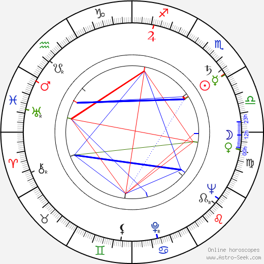 Earl Palmer birth chart, Earl Palmer astro natal horoscope, astrology