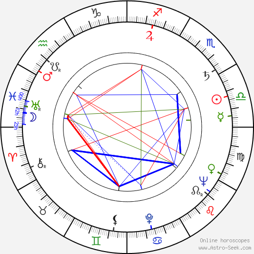 Ed Wood birth chart, Ed Wood astro natal horoscope, astrology