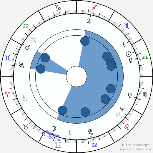 Edgar J. Scherick wikipedia, horoscope, astrology, instagram