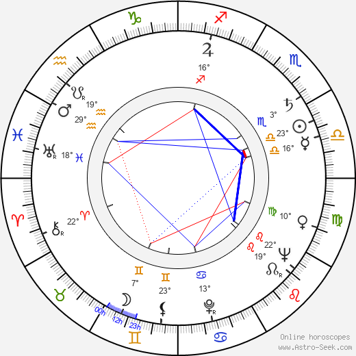 Edgar J. Scherick birth chart, biography, wikipedia 2023, 2024