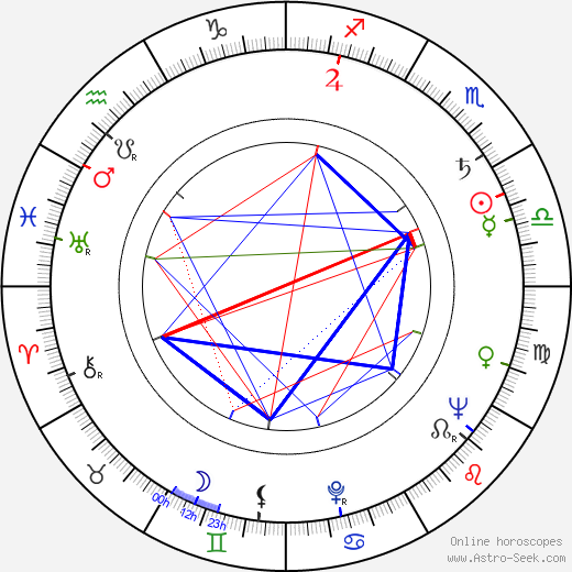 Edgar J. Scherick birth chart, Edgar J. Scherick astro natal horoscope, astrology