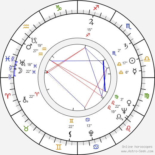 Edward D. Wood Jr. birth chart, biography, wikipedia 2024, 2025