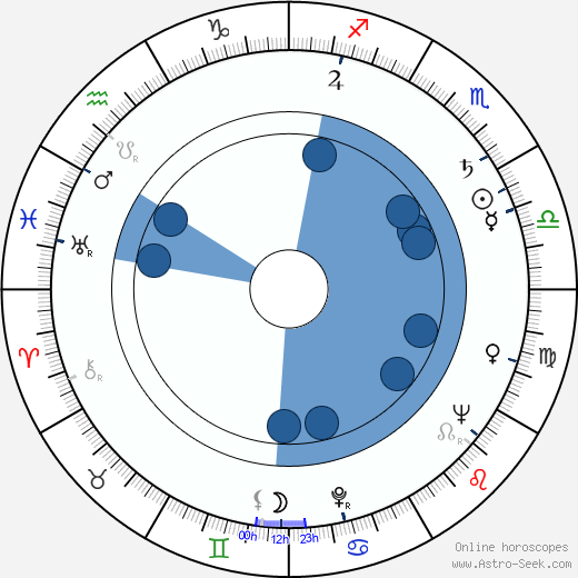 Eila Pehkonen horoscope, astrology, sign, zodiac, date of birth, instagram