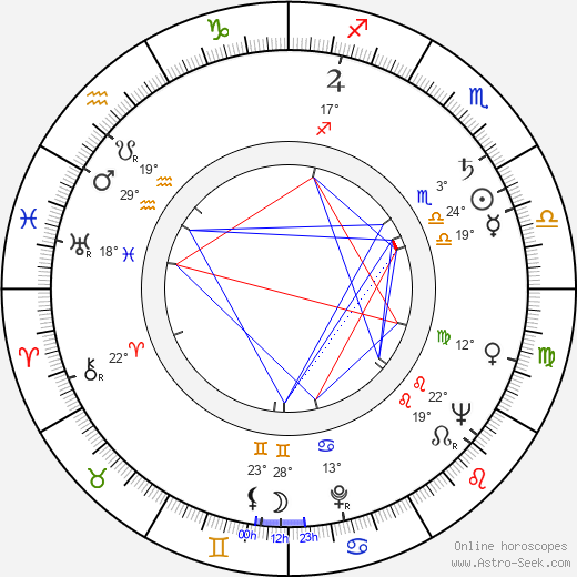 Eila Pehkonen birth chart, biography, wikipedia 2024, 2025
