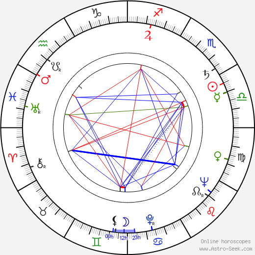 Eila Pehkonen birth chart, Eila Pehkonen astro natal horoscope, astrology