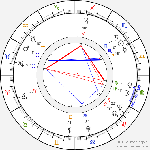 Eva Hlobilová birth chart, biography, wikipedia 2023, 2024