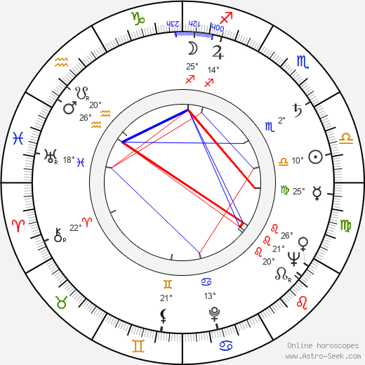 Ferenc Bencze birth chart, biography, wikipedia 2023, 2024