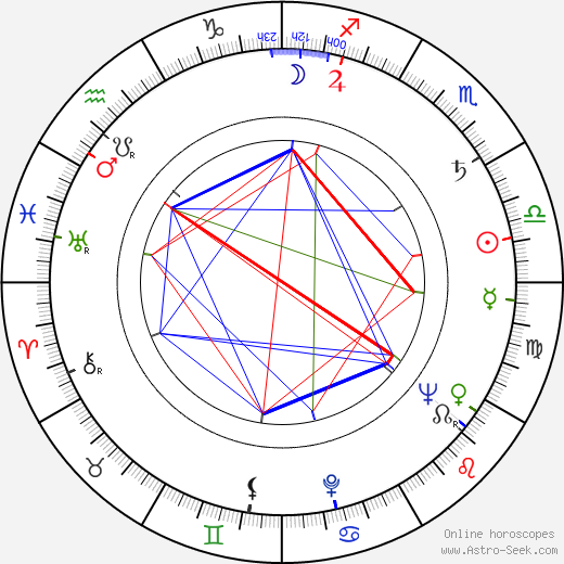 Ferenc Bencze birth chart, Ferenc Bencze astro natal horoscope, astrology