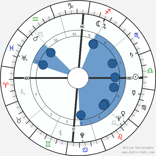 Franco Cristaldi wikipedia, horoscope, astrology, instagram