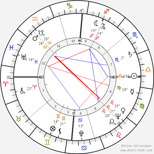 Franco Cristaldi birth chart, biography, wikipedia 2024, 2025