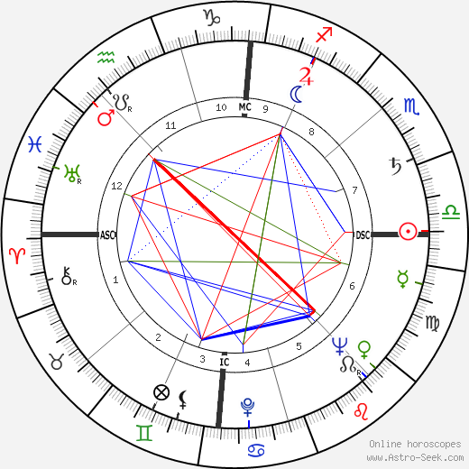 Franco Cristaldi birth chart, Franco Cristaldi astro natal horoscope, astrology