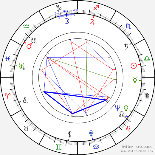 Frederic Morton birth chart, Frederic Morton astro natal horoscope, astrology