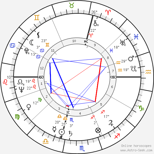 Georges Géret birth chart, biography, wikipedia 2024, 2025
