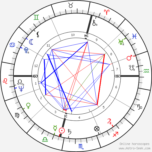 Georges Géret birth chart, Georges Géret astro natal horoscope, astrology