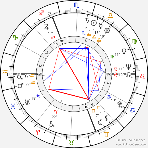 Giacomo Mari birth chart, biography, wikipedia 2023, 2024