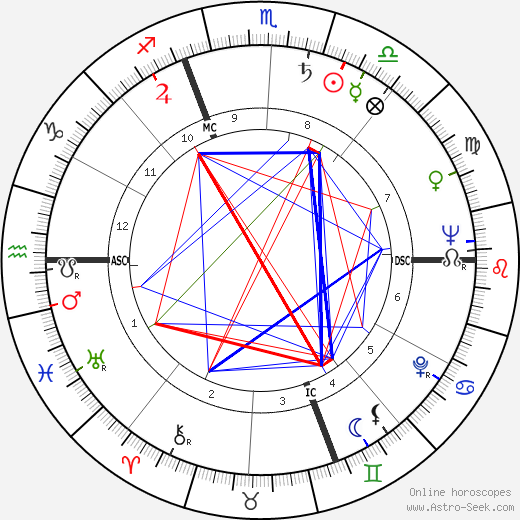 Giacomo Mari birth chart, Giacomo Mari astro natal horoscope, astrology