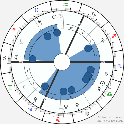 Gil Delamare wikipedia, biography, birth chart, instagram Gil Delamare wikipedia, horoscope, astrology, instagram
