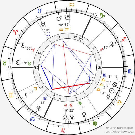 Gil Delamare birth chart, biography, wikipedia 2023, 2024