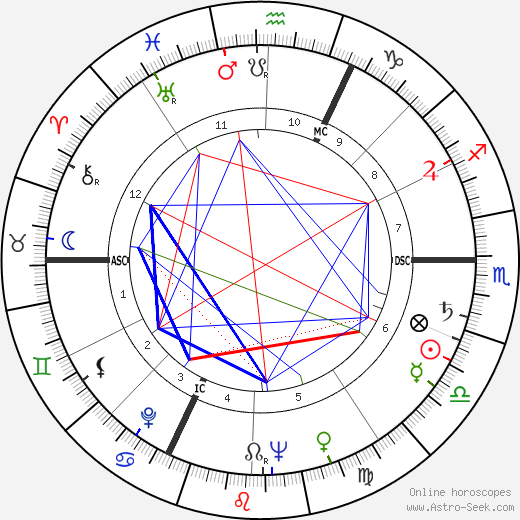 Gil Delamare birth chart, Gil Delamare astro natal horoscope, astrology