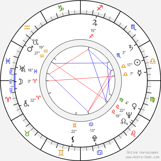 Haralambie Boros birth chart, biography, wikipedia 2024, 2025