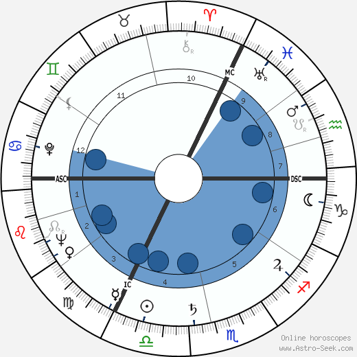 Hilde Nocker wikipedia, horoscope, astrology, instagram