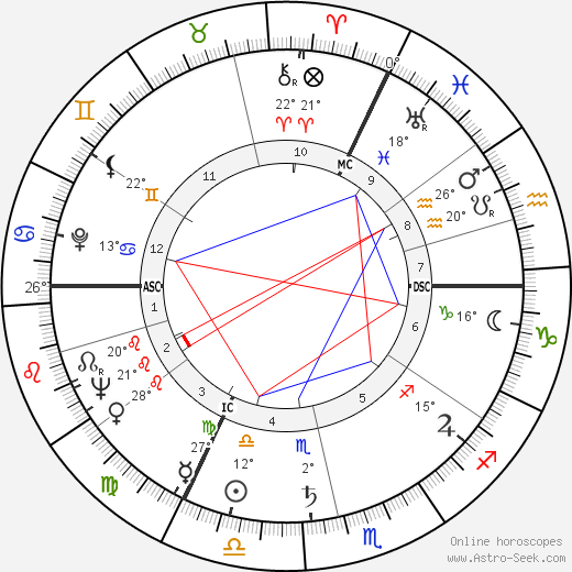 Hilde Nocker birth chart, biography, wikipedia 2024, 2025